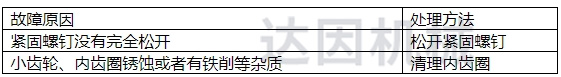 14. 無法調(diào)整滾絲輪（轉(zhuǎn)不動調(diào)整齒輪）.jpg