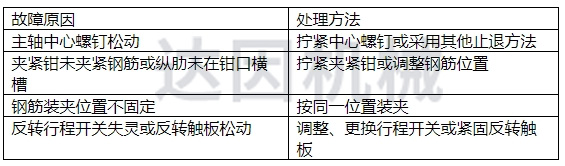 12. 螺紋長度不穩(wěn)定.jpg