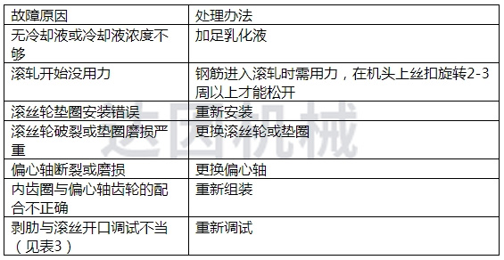 11. 滾出的螺紋爛牙、亂牙、掉牙或不上絲（無法滾絲）.jpg