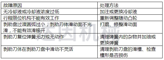 8. 剝肋完成規(guī)定長度后，機頭自動開合結(jié)構(gòu)不動作或打開不完全.jpg